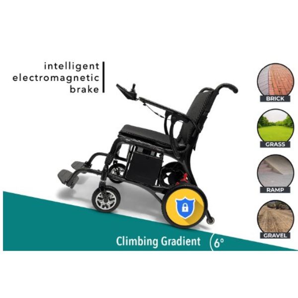 Phoenix Carbon Fiber Portable Electric Wheelchair By ComfyGo Upgraded Textile Climbing Gradient