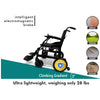 X-Lite Ultra Lightweight Folding Electric Wheelchair By ComfyGo Climbing Gradient