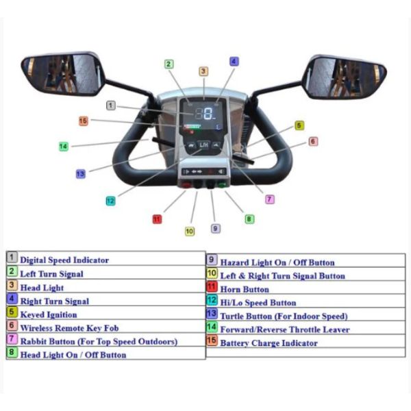 Gladiator 4 Wheel Heavy Duty Mobility Scooter Display Functions