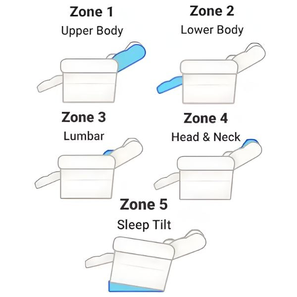 Journey Health and Lifestyle Deluxe 5 Zone Lift Chair Perfect Sleep Chair 5 Zone View