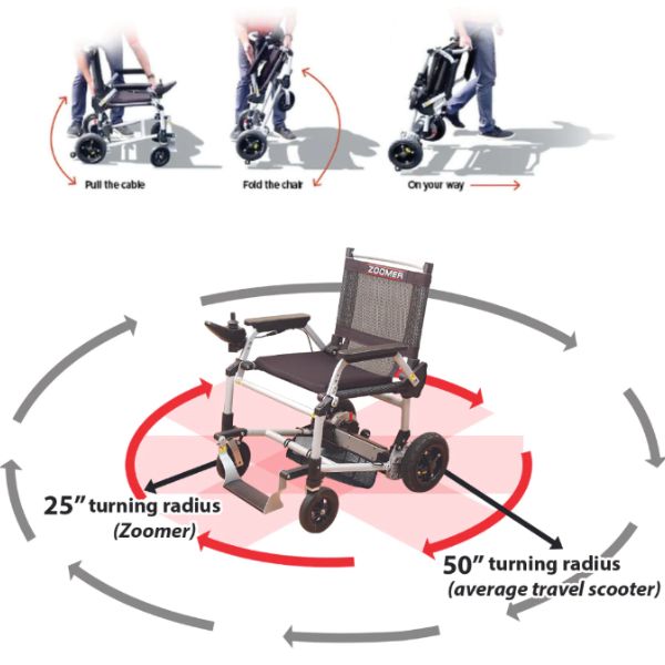 Journey Zoomer Chair Lightweight Folding Power Wheelchair