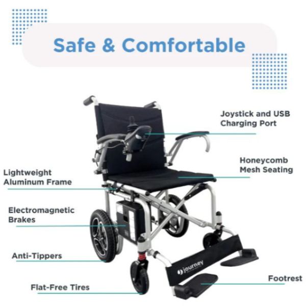 Wheelchair with features highlighted on a white background