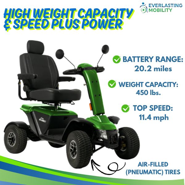 Pride Mobility Baja Wrangler 2 Heavy Duty Scooter Weight Capacity Speed and Battery Range