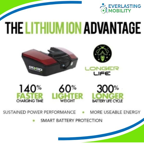 Pride Mobility Go Go Endurance Li Travel Mobility Scooter Lithium Battery
