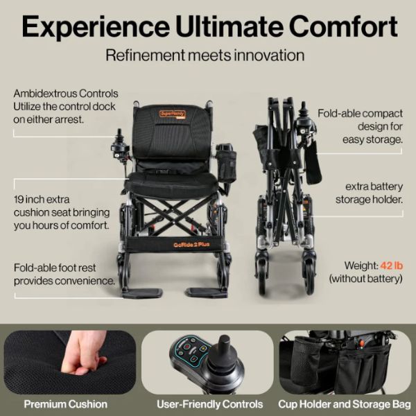 SuperHandy GoRide 2 Foldable Electric Wheelchair with features highlighted on a beige background