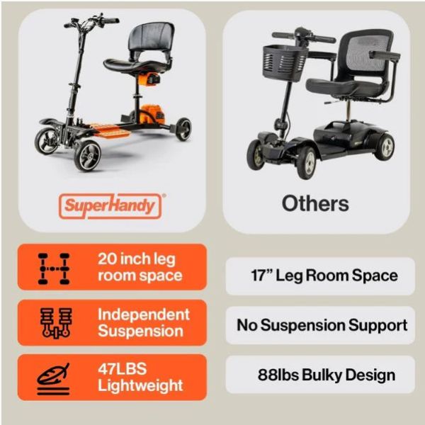 Comparison of SuperHandy Passport Pro Folding Mobility Scooter with other scooters on a beige background
