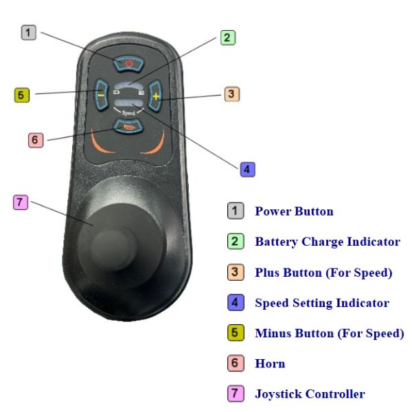 Tech 4 Remote Control Folding Power Wheelchair Remote Control
