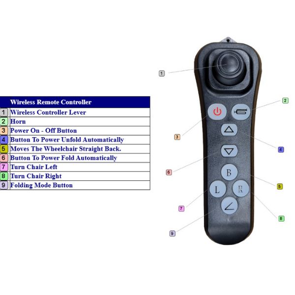 Evaluation Evolution Auto Folding Power Wheelchair Remote Controller