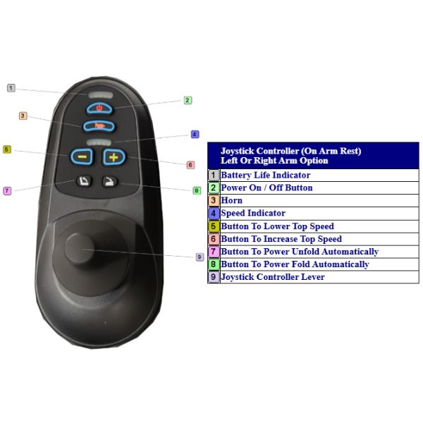 Evaluation Evolution Auto Folding Power Wheelchair Joystick