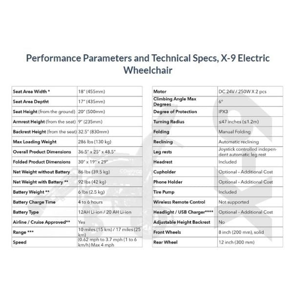 ComfyGo X-9 Electric Wheelchair with Automatic Recline Specifications