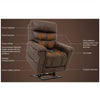 Pride Viva Radiance PLR 3955 Lift Chair Features